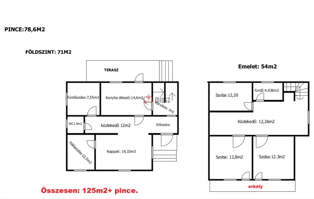 Pest megye - Szigethalom
